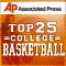 Associated Press Basketball Poll