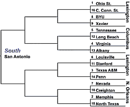 NCAA South Bracket