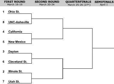 OSU NIT Bracket