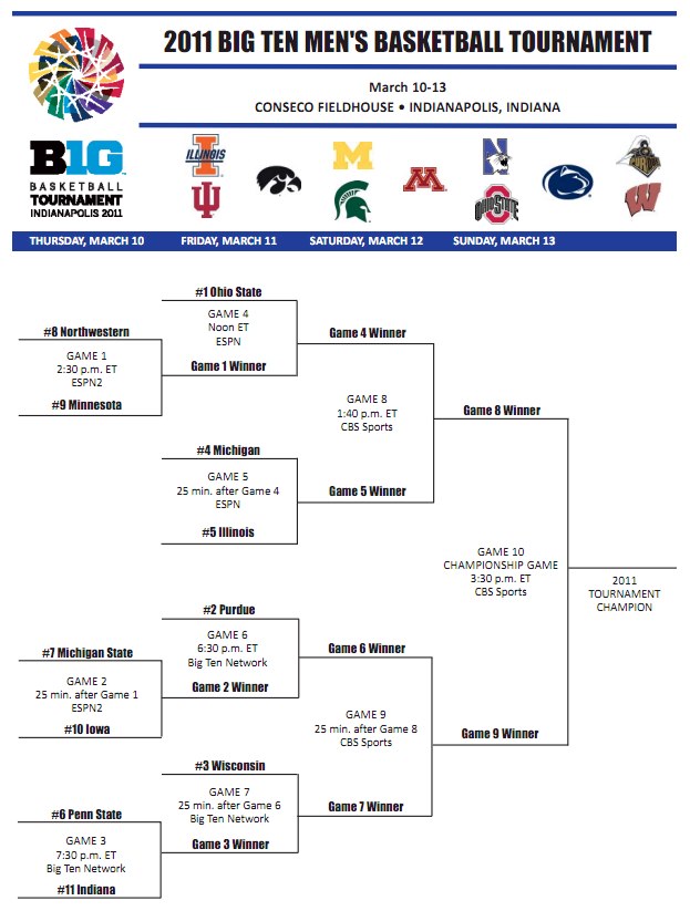 Big Ten Tourney Bracket 2011