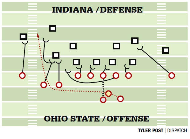 OSU IU Play of the Week