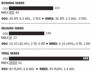 The STAT RAIL