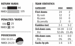 The STAT RAIL