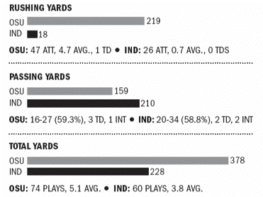 The STAT RAIL