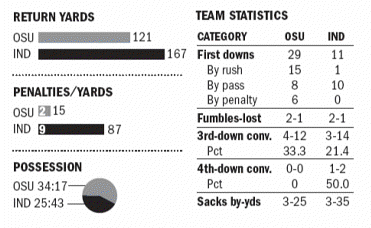 The STAT RAIL