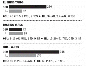 The STAT RAIL