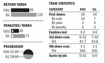 The STAT RAIL