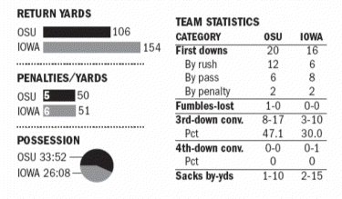 The STAT RAIL