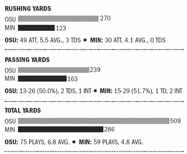 The STAT RAIL