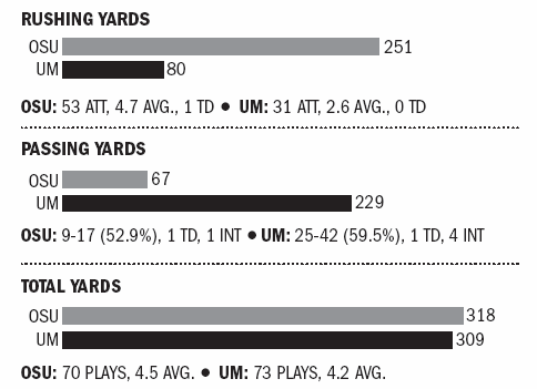 The STAT RAIL