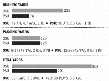 The STAT RAIL