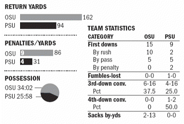 The STAT RAIL