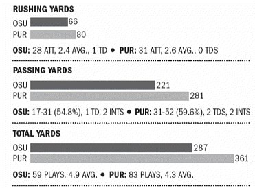 The STAT RAIL