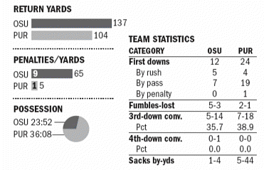 The STAT RAIL