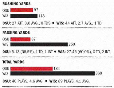 The STAT RAIL