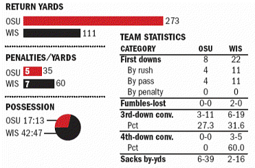 The STAT RAIL