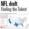 NFL Draft History