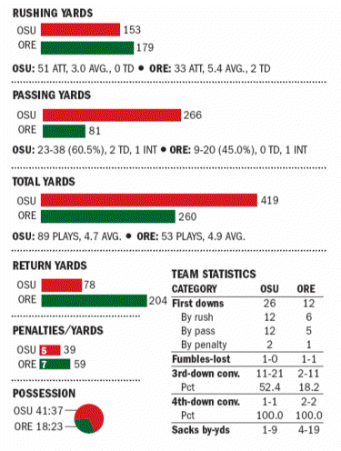 The STAT RAIL