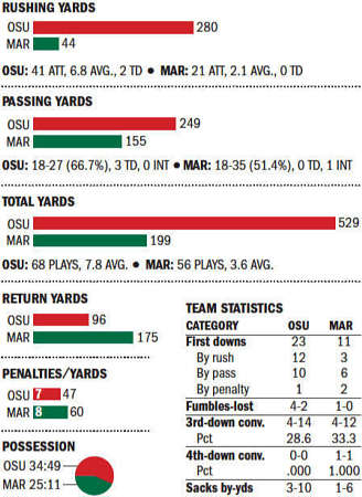 The STAT RAIL