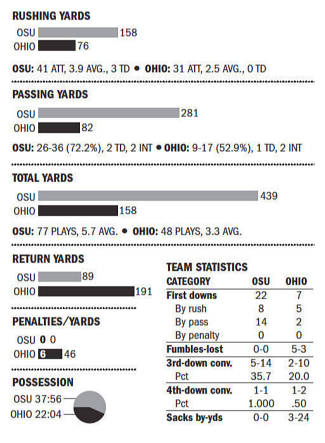 The STAT RAIL