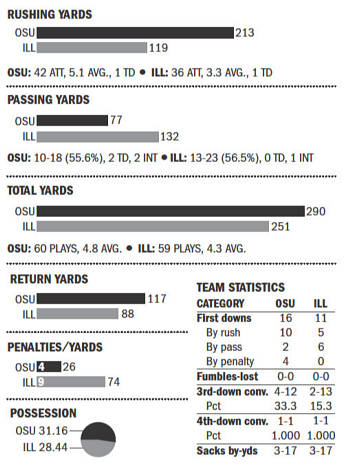 The STAT RAIL