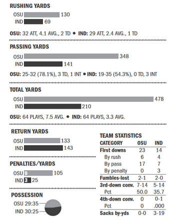 The STAT RAIL