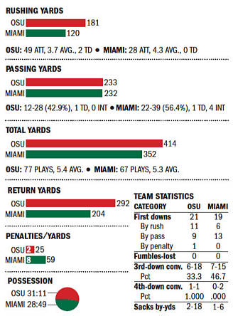 The STAT RAIL