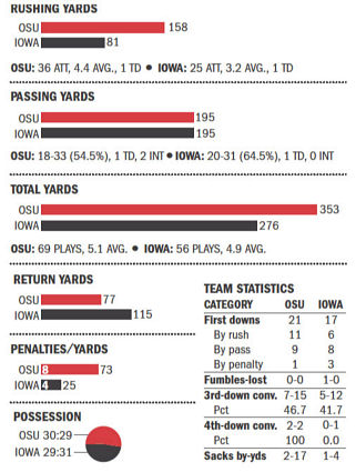 The STAT RAIL