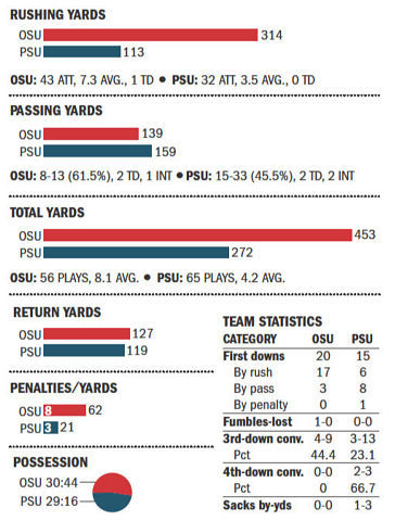 The STAT RAIL