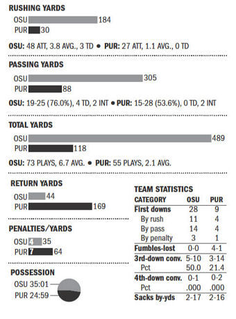 The STAT RAIL