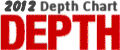 2012 Buckeye Football Depth Chart