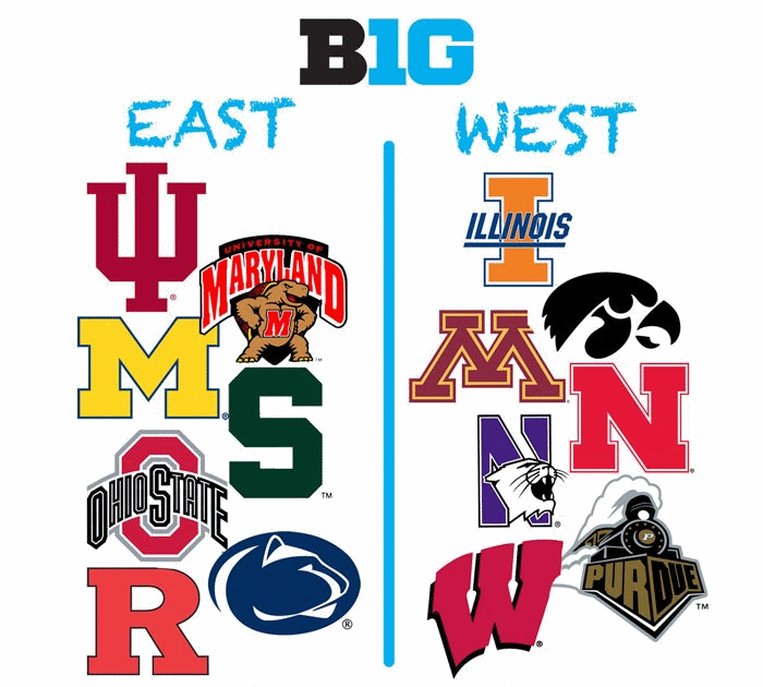 Big Ten East & West Divisions