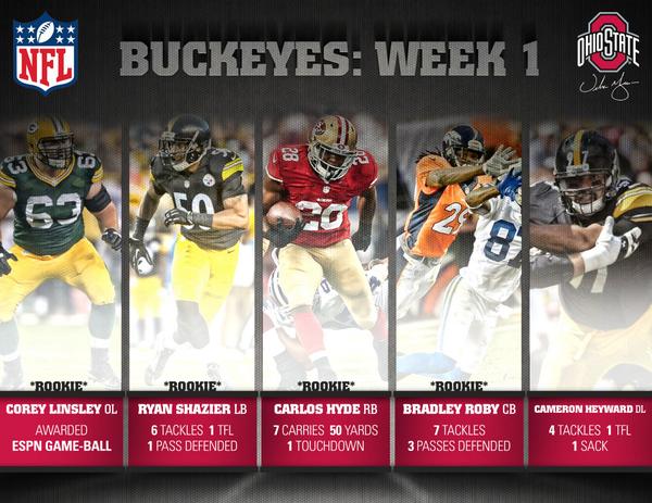 Buckeyes in the NFL