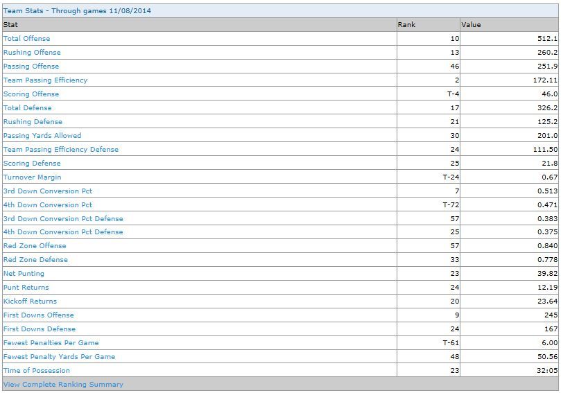 stats