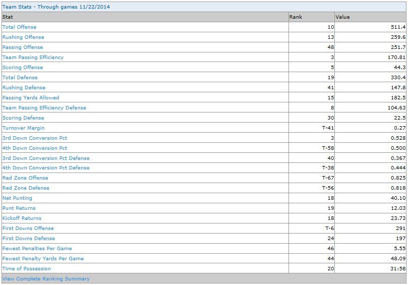 stats