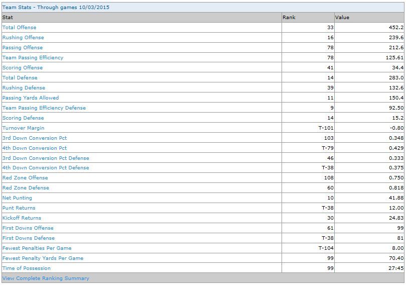 stats