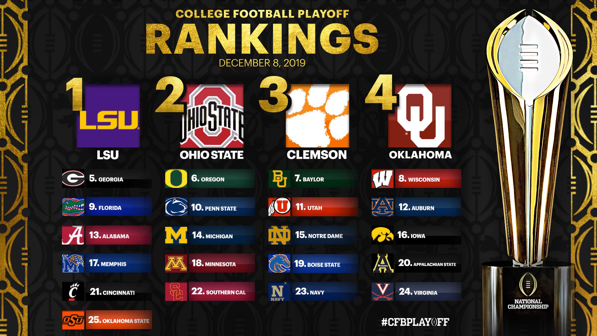 Final College Football Playoff Rankings
